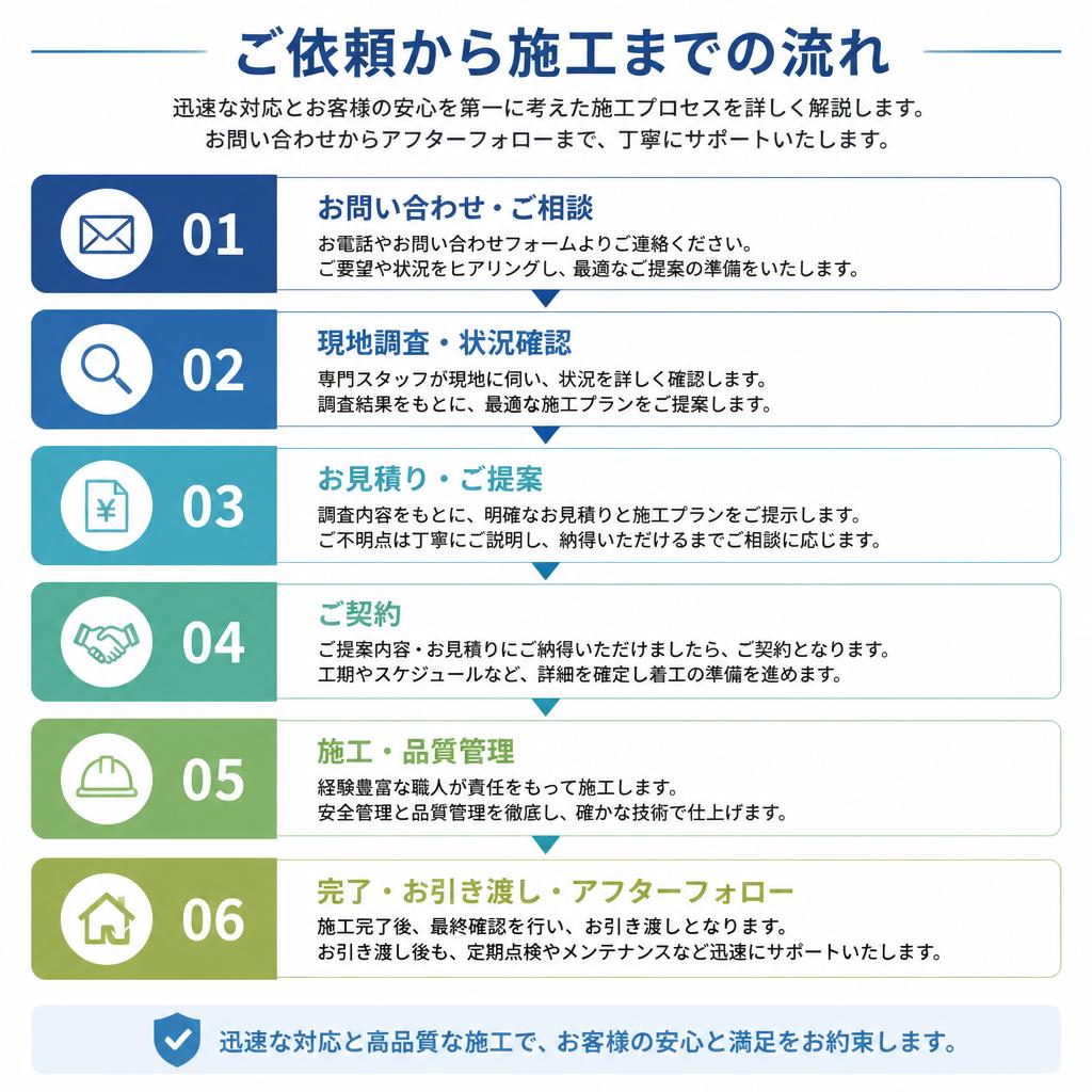 施工の流れ