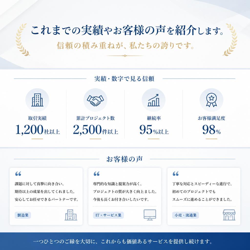 顧客の声と実績紹介