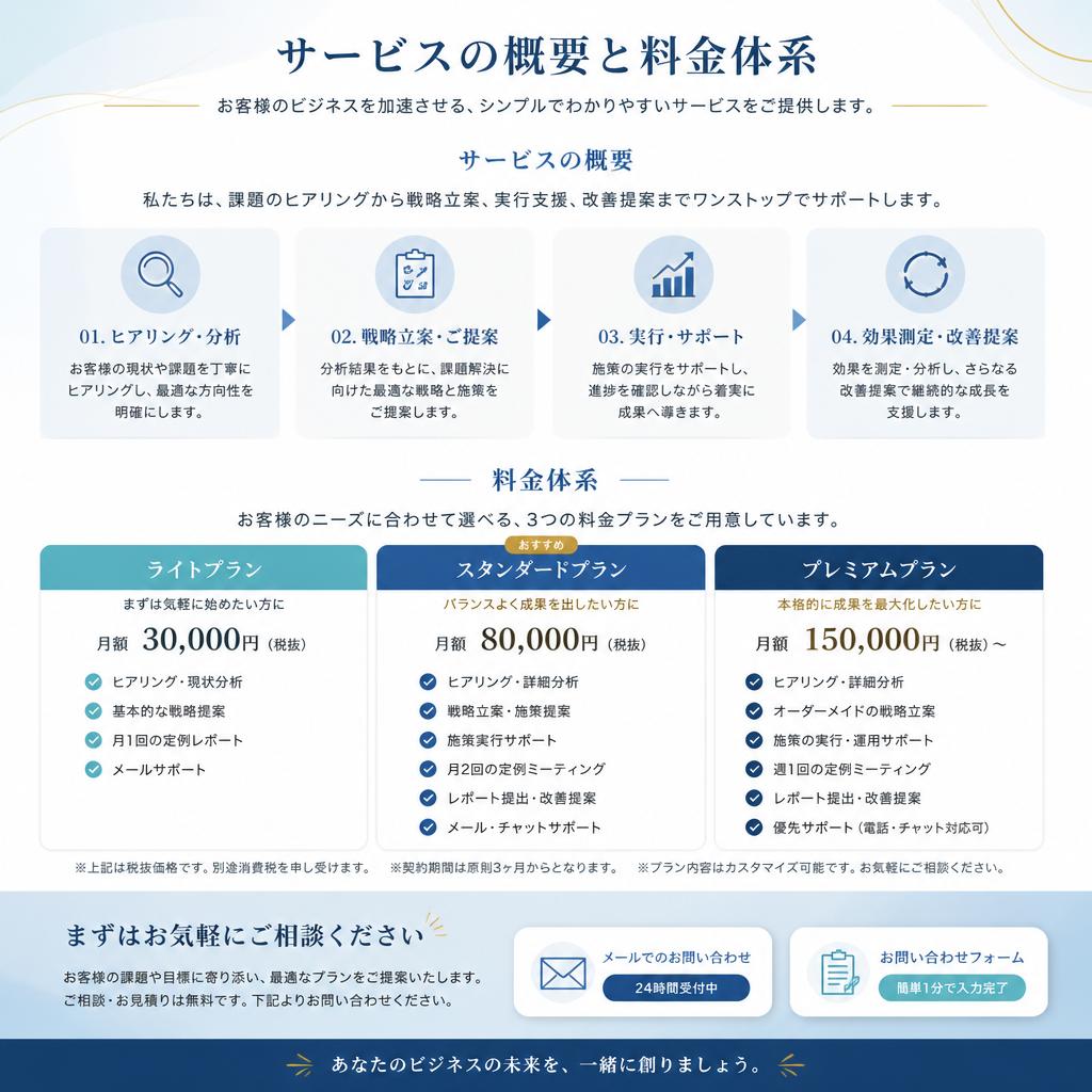 安心のサービスで問い合わせを！